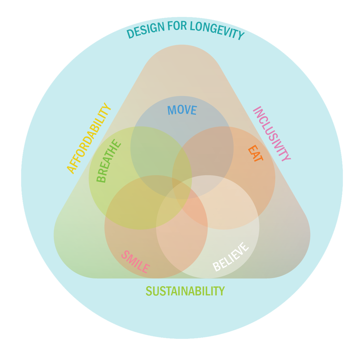 LDL framework