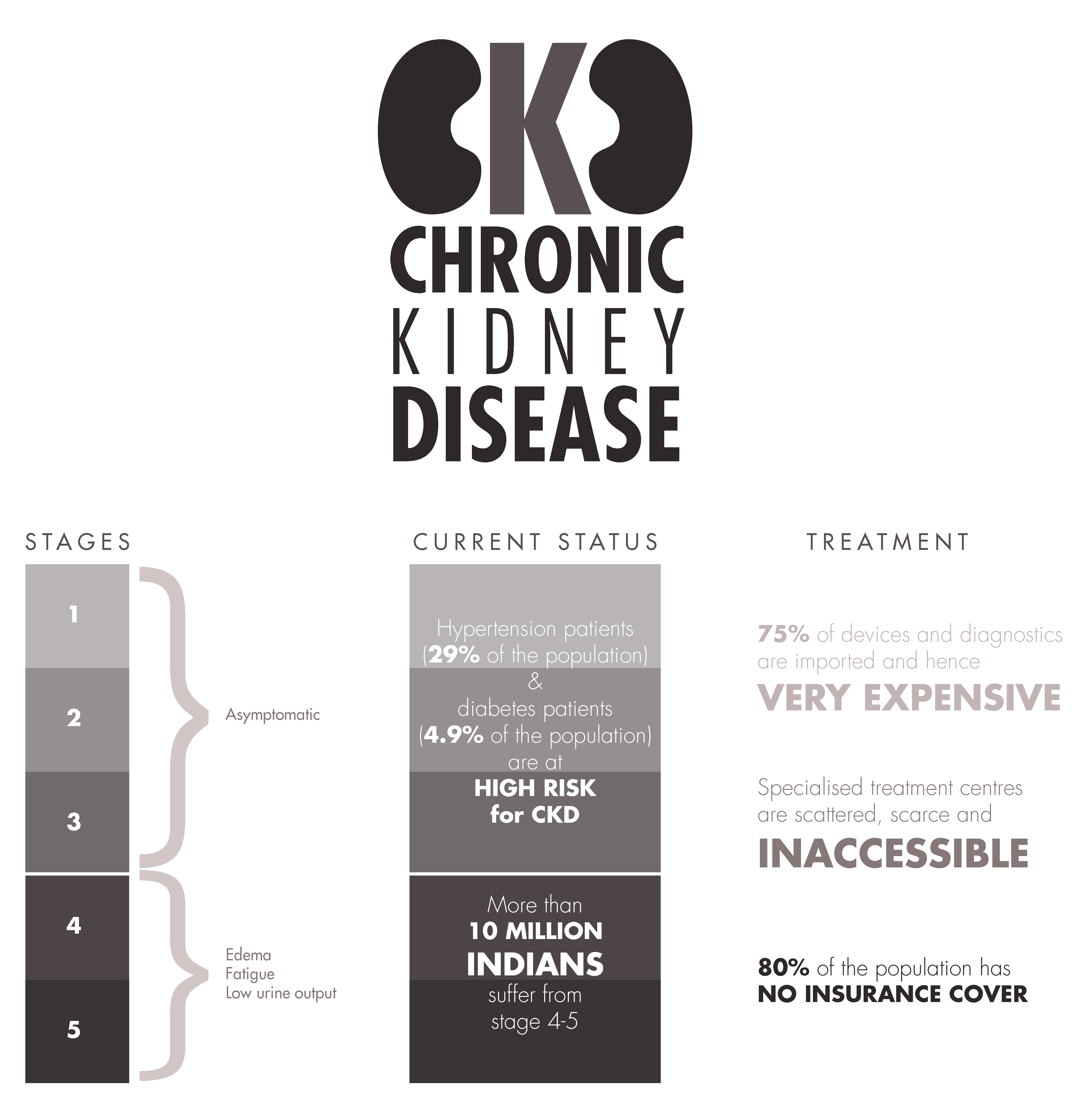 Infographic