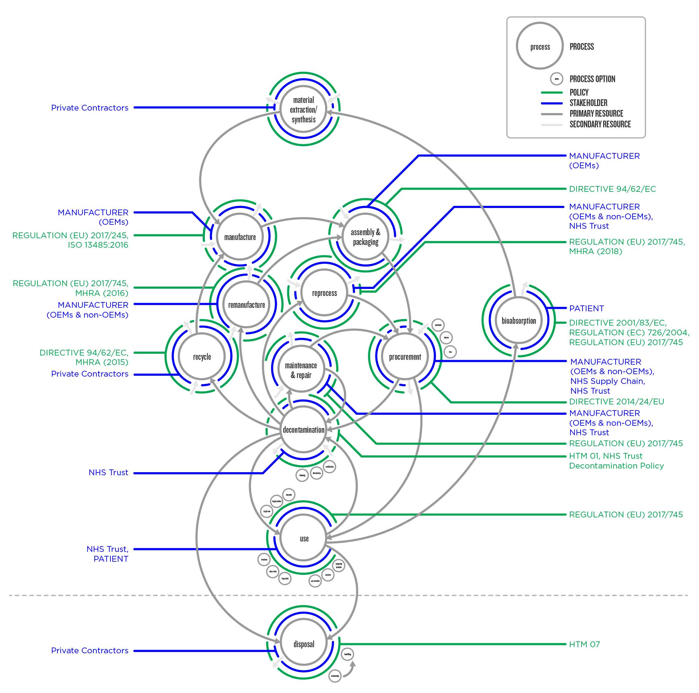 Infographic